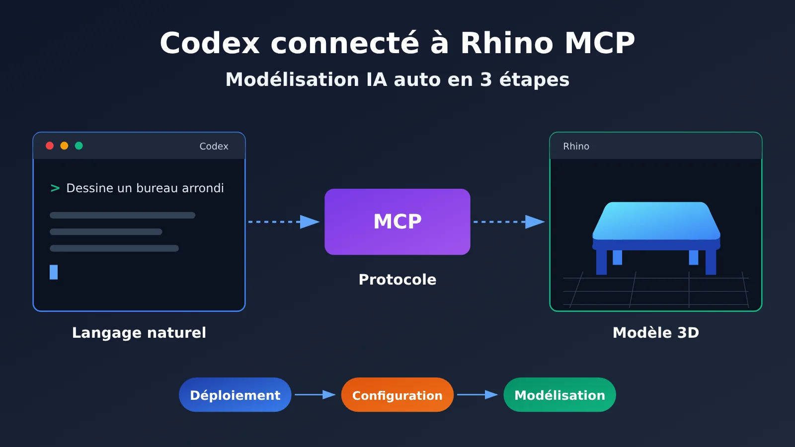 codex-rhino-mcp-ai-modeling-tutorial-fr-image-0