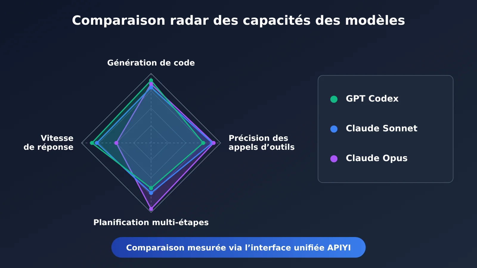 codex-rhino-mcp-ai-modeling-tutorial-fr-image-2
