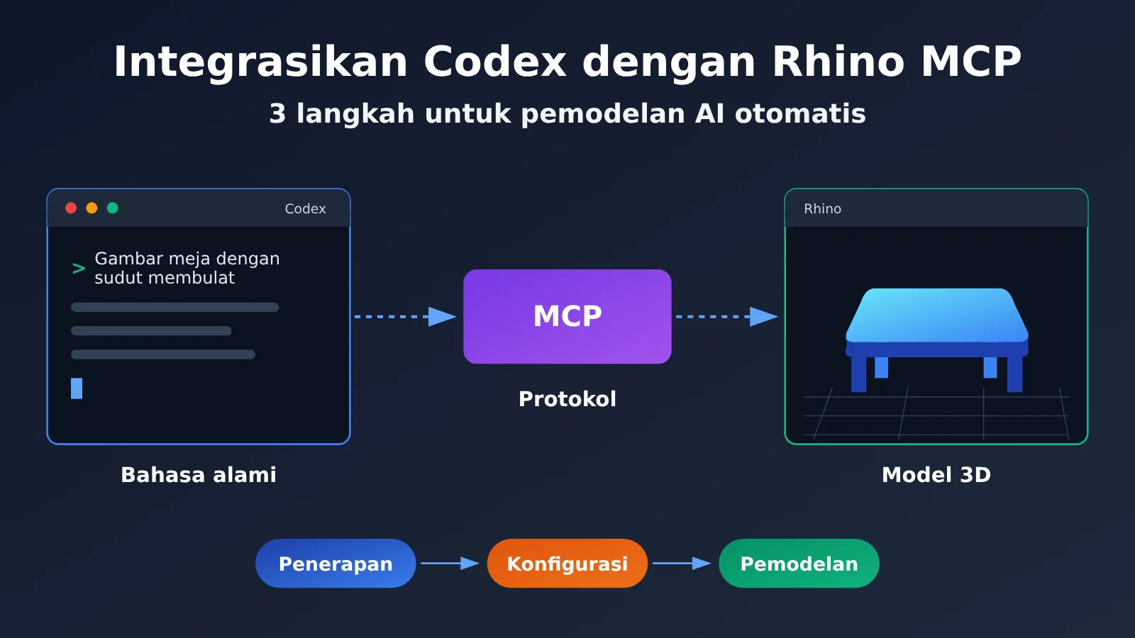 codex-rhino-mcp-ai-modeling-tutorial-id-image-0