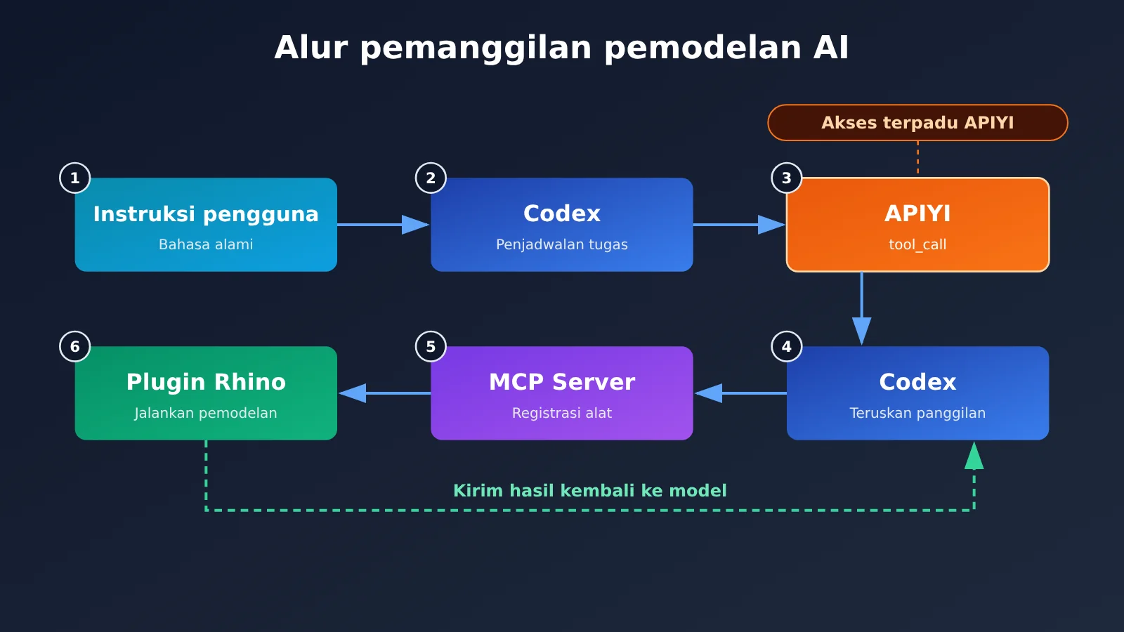codex-rhino-mcp-ai-modeling-tutorial-id-image-1