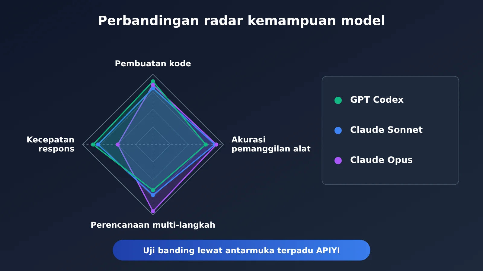 codex-rhino-mcp-ai-modeling-tutorial-id-image-2