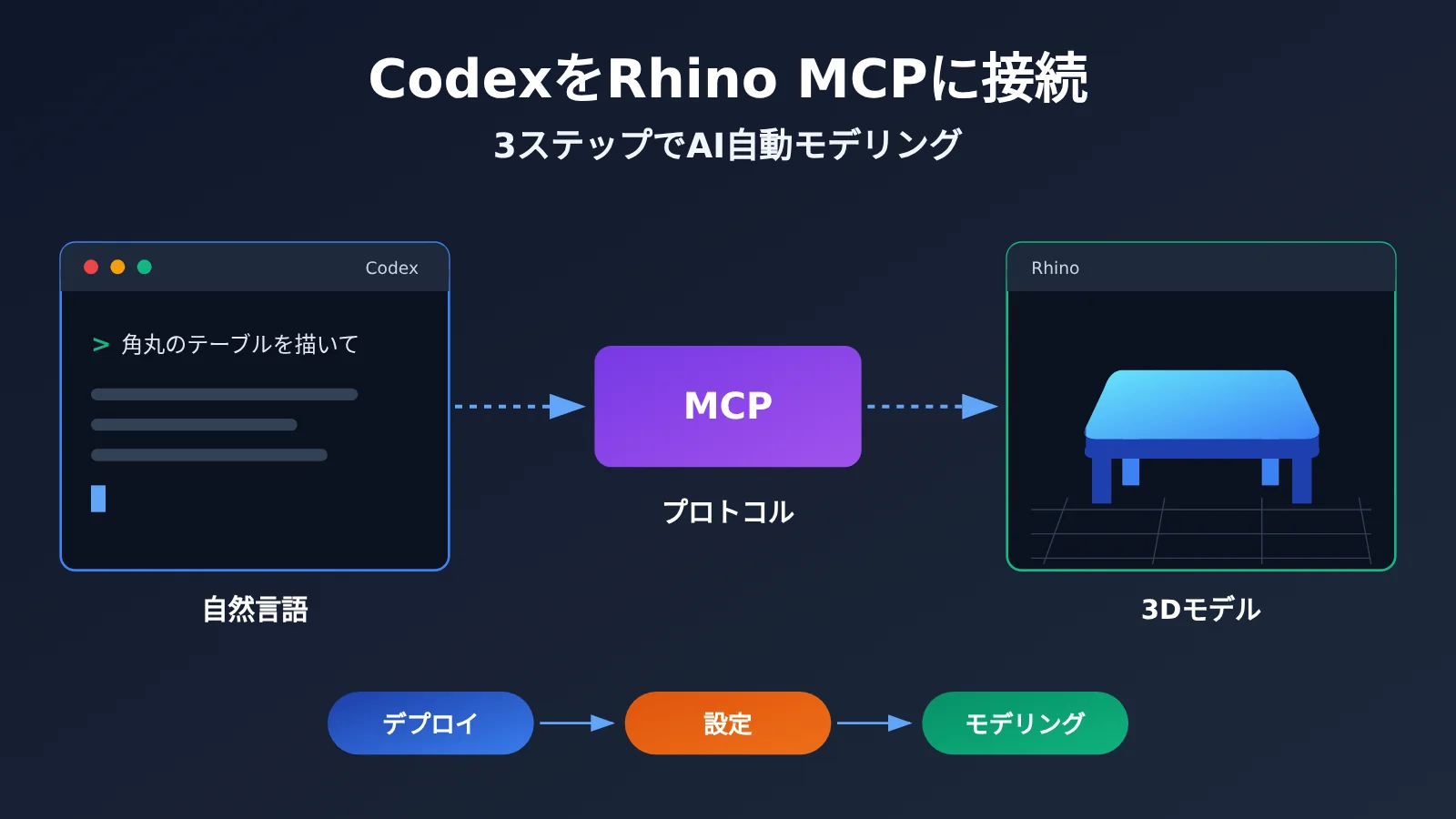 codex-rhino-mcp-ai-modeling-tutorial-ja-image-0