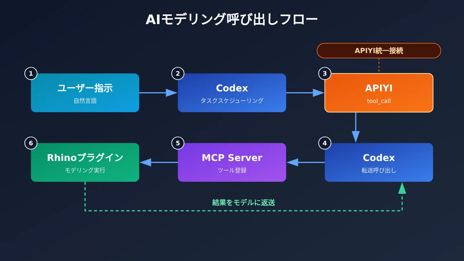 codex-rhino-mcp-ai-modeling-tutorial-ja-image-1