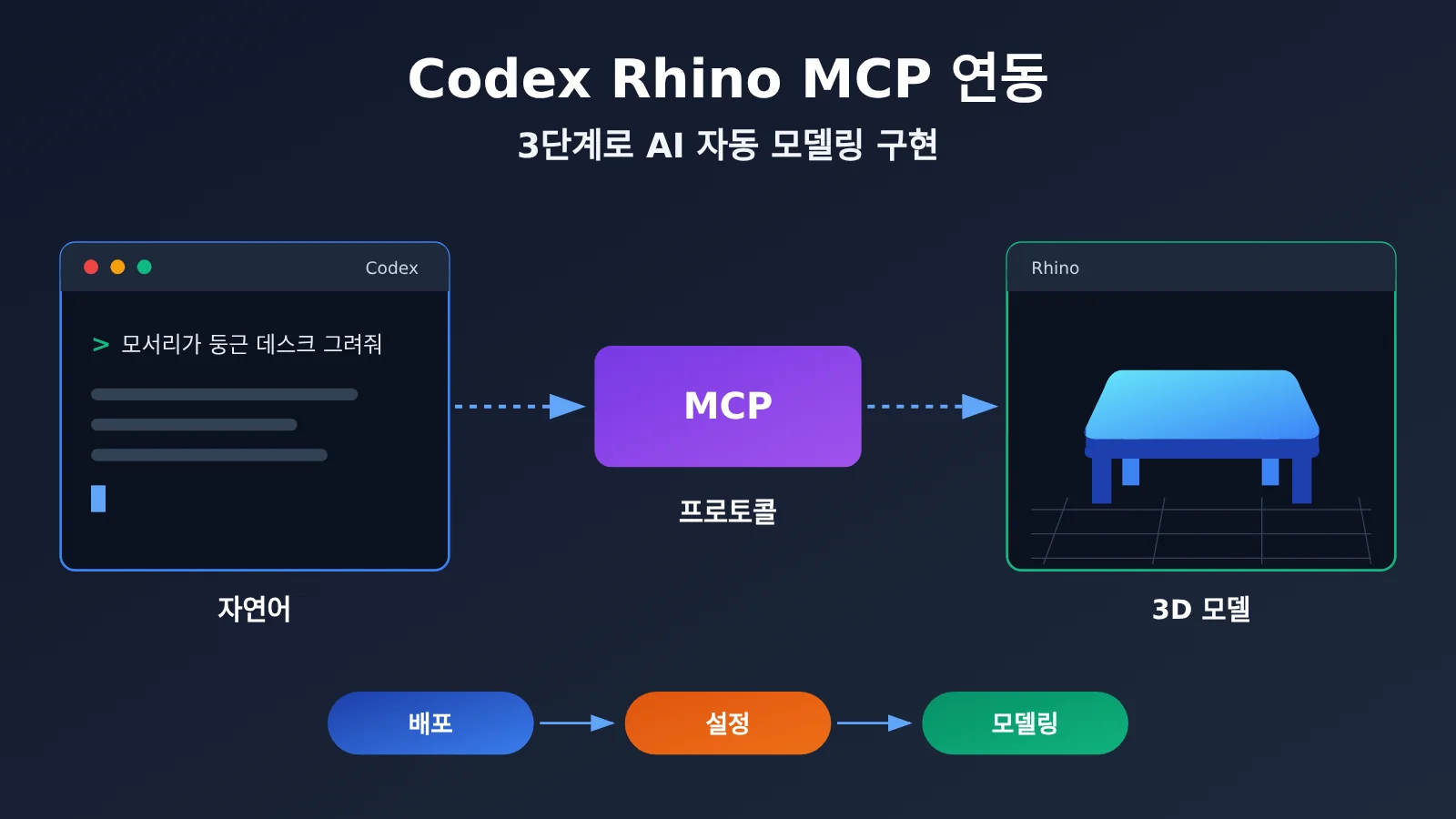 codex-rhino-mcp-ai-modeling-tutorial-ko-image-0