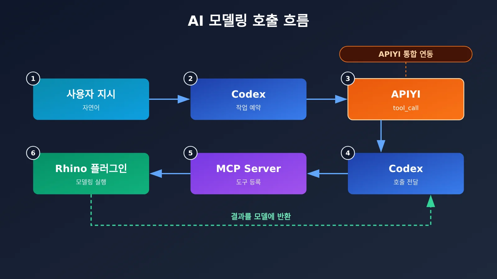 codex-rhino-mcp-ai-modeling-tutorial-ko-image-1