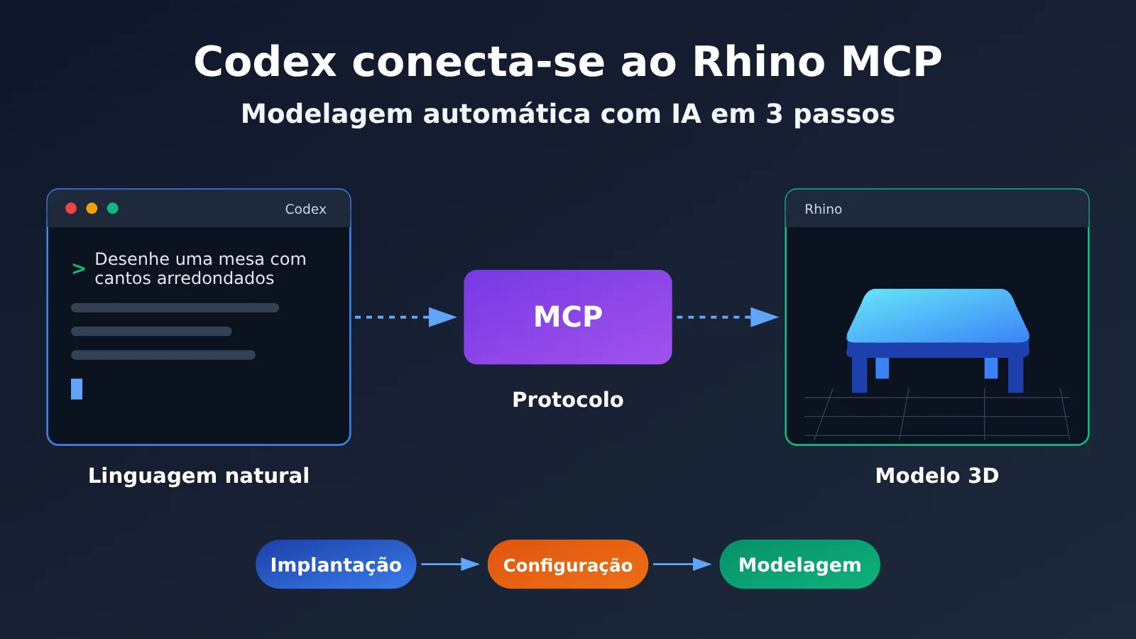codex-rhino-mcp-ai-modeling-tutorial-pt-pt-image-0