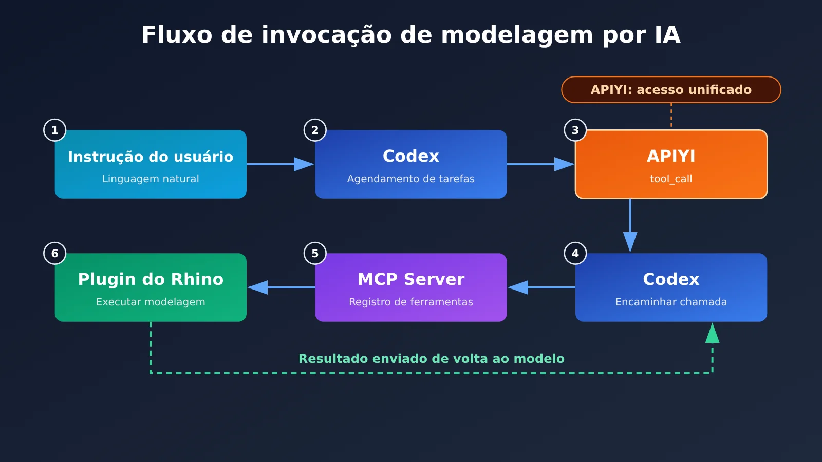 codex-rhino-mcp-ai-modeling-tutorial-pt-pt-image-1