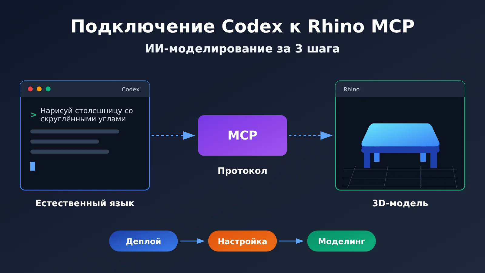 codex-rhino-mcp-ai-modeling-tutorial-ru-image-0