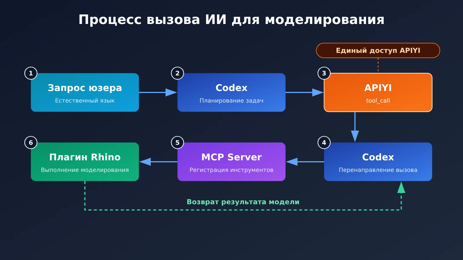 codex-rhino-mcp-ai-modeling-tutorial-ru-image-1