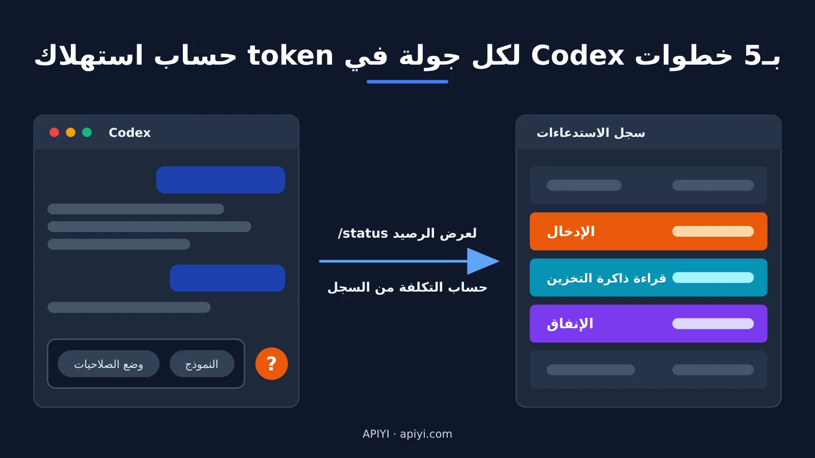 codex-token-usage-per-turn-apiyi-logs-ar-image-0