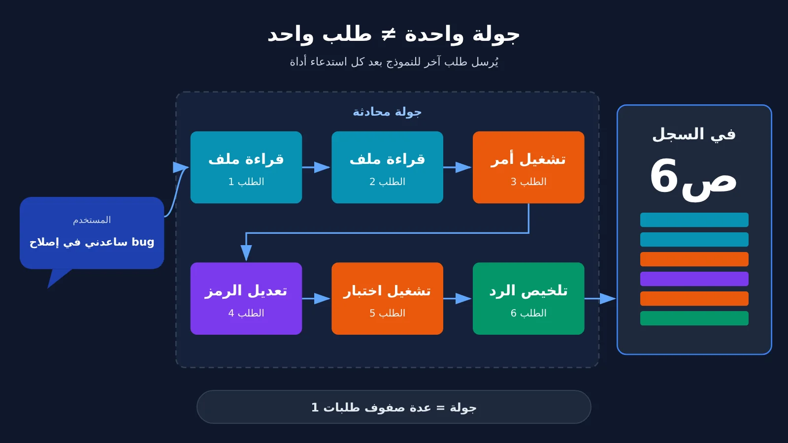 codex-token-usage-per-turn-apiyi-logs-ar-image-1