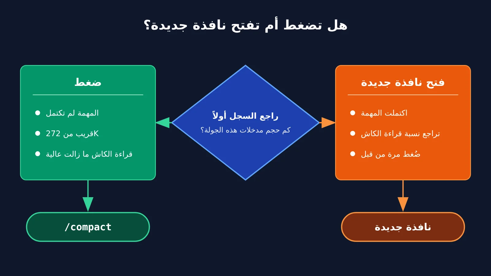 codex-token-usage-per-turn-apiyi-logs-ar-image-4