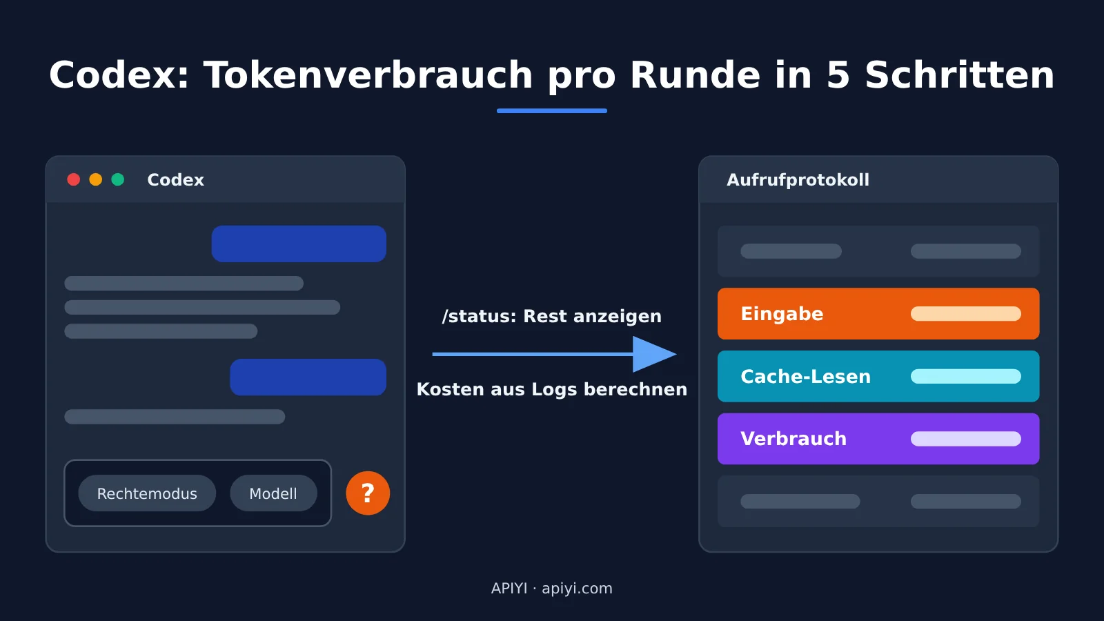 codex-token-usage-per-turn-apiyi-logs-de-image-0
