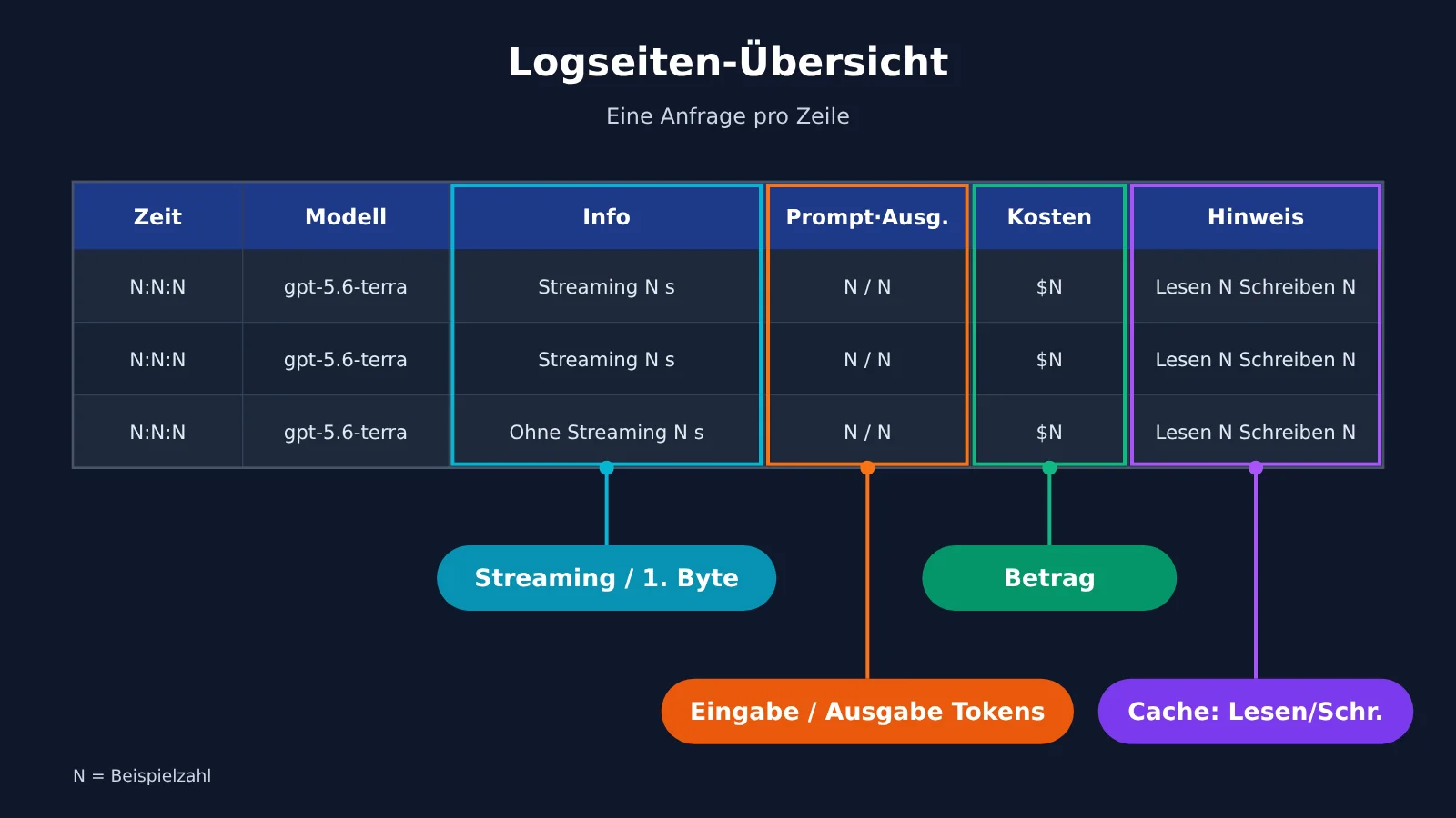 codex-token-usage-per-turn-apiyi-logs-de-image-2