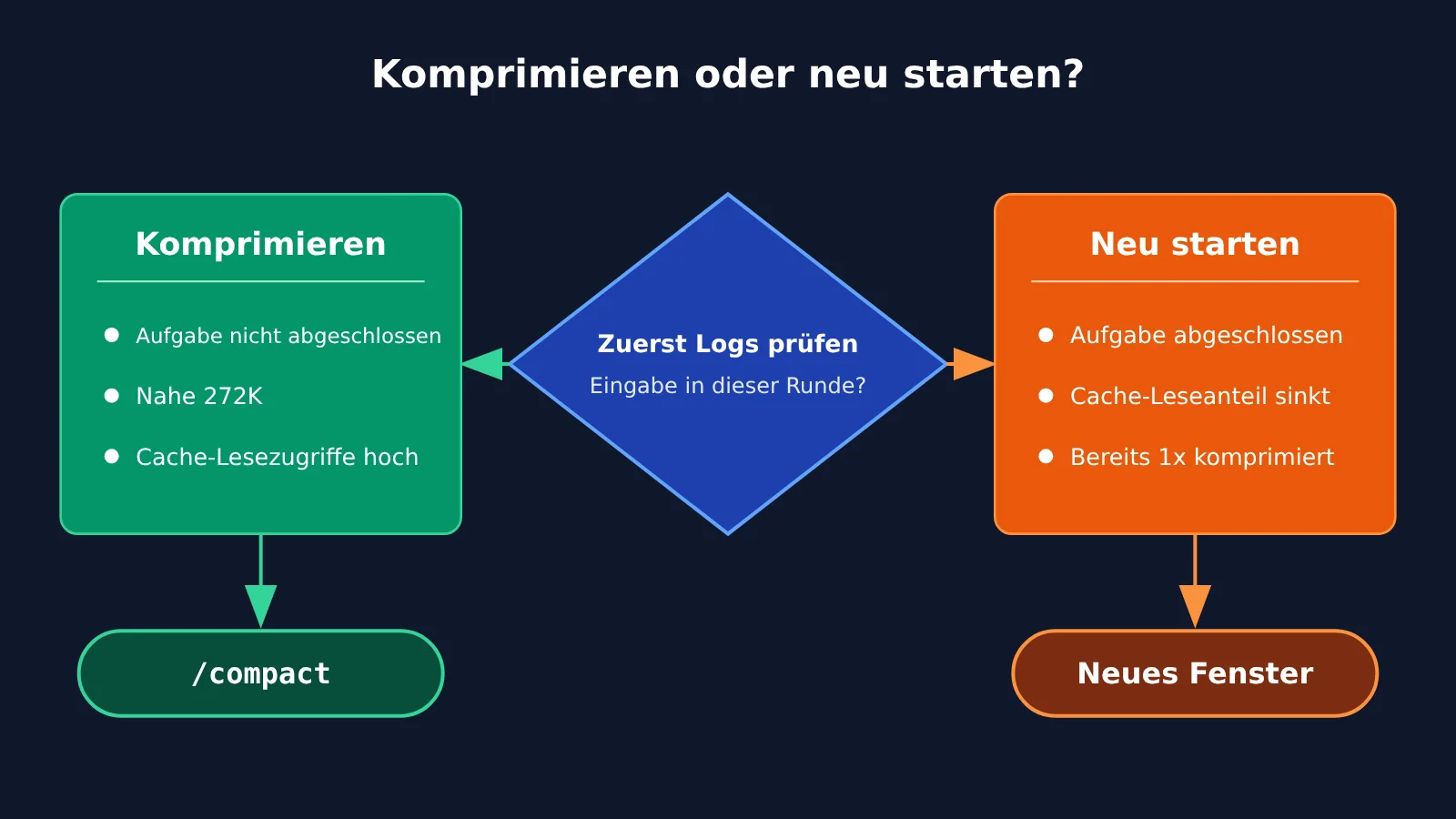 codex-token-usage-per-turn-apiyi-logs-de-image-4