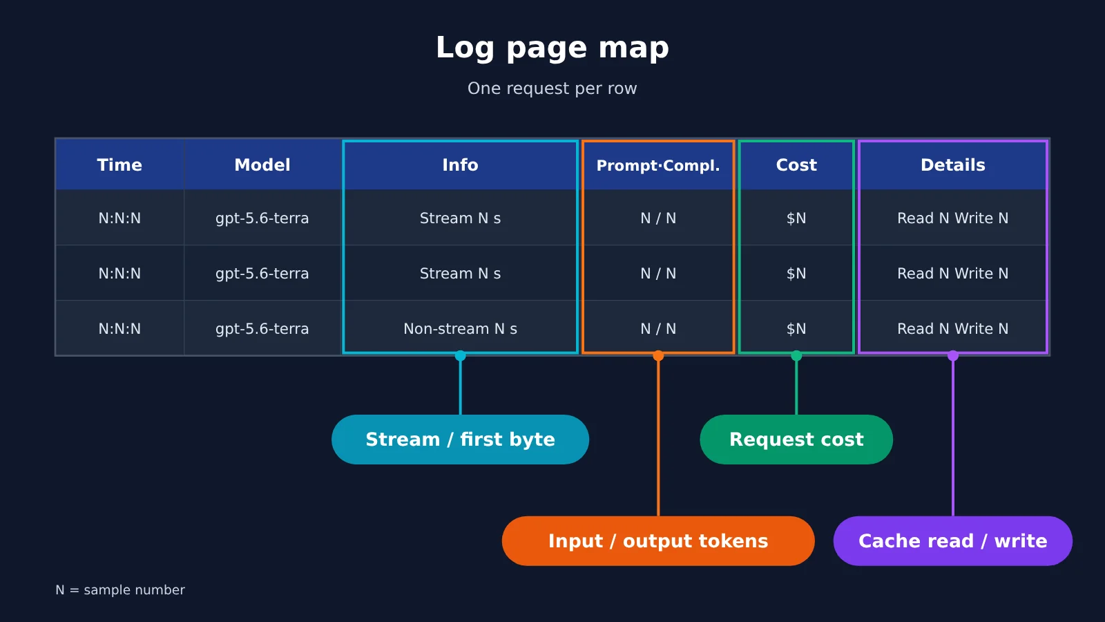 codex-token-usage-per-turn-apiyi-logs-en-image-2
