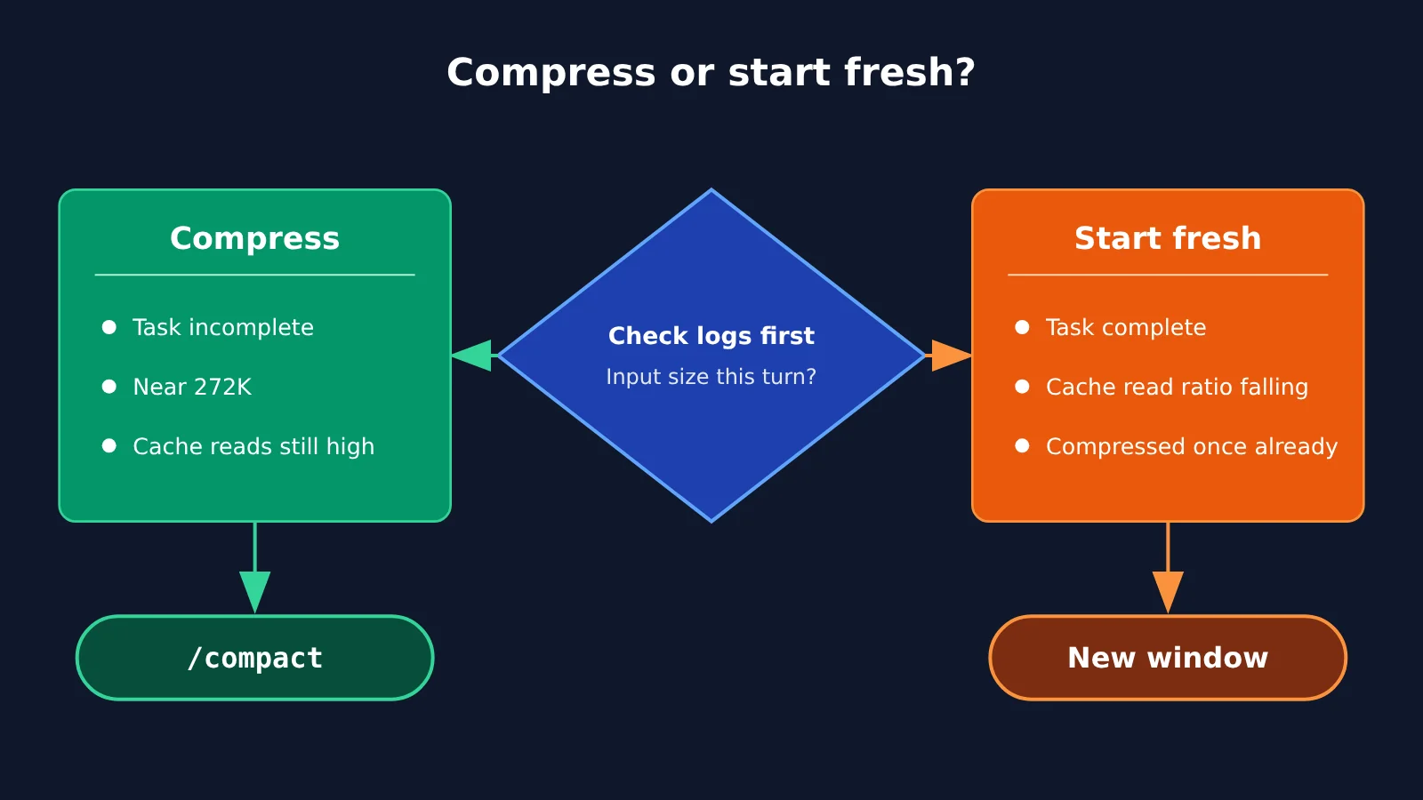 codex-token-usage-per-turn-apiyi-logs-en-image-4