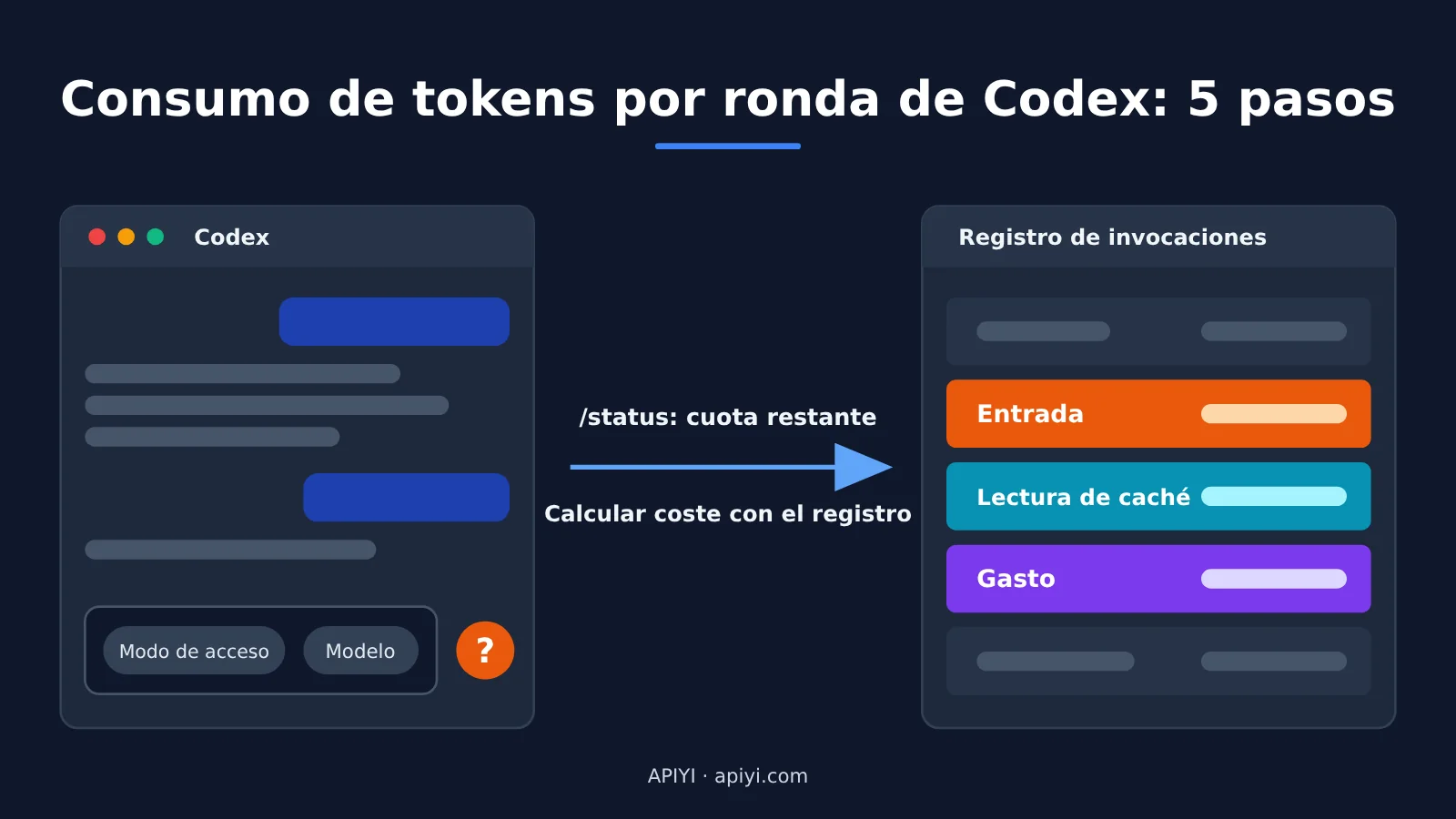 codex-token-usage-per-turn-apiyi-logs-es-image-0