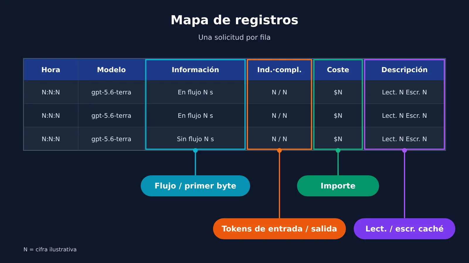 codex-token-usage-per-turn-apiyi-logs-es-image-2