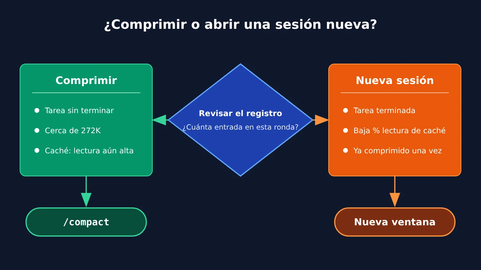 codex-token-usage-per-turn-apiyi-logs-es-image-4