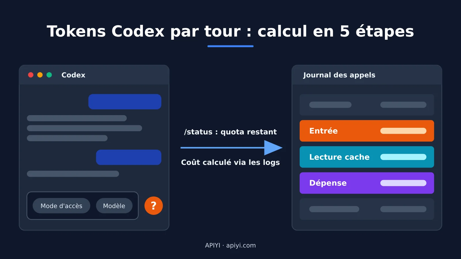codex-token-usage-per-turn-apiyi-logs-fr-image-0