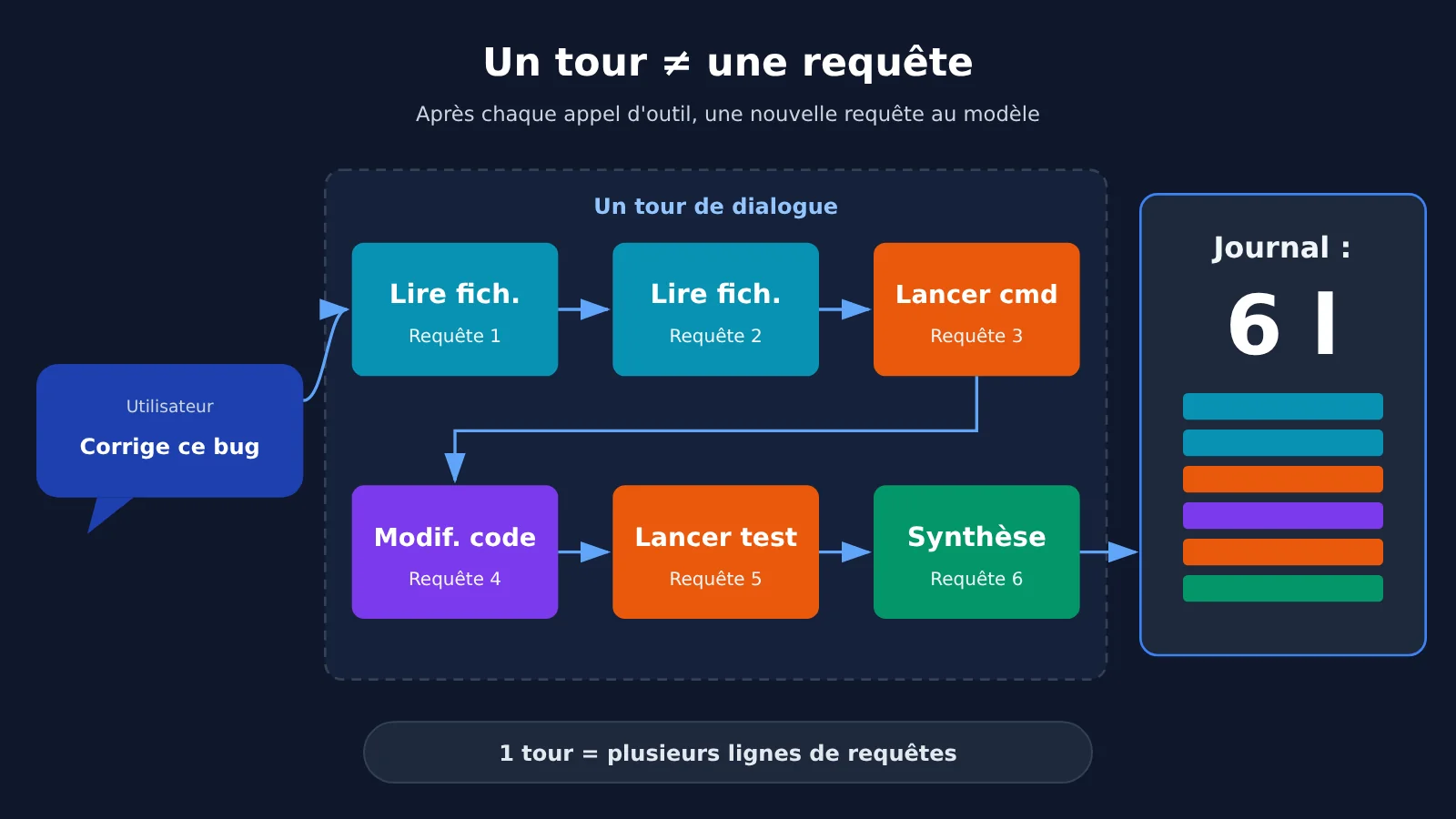 codex-token-usage-per-turn-apiyi-logs-fr-image-1