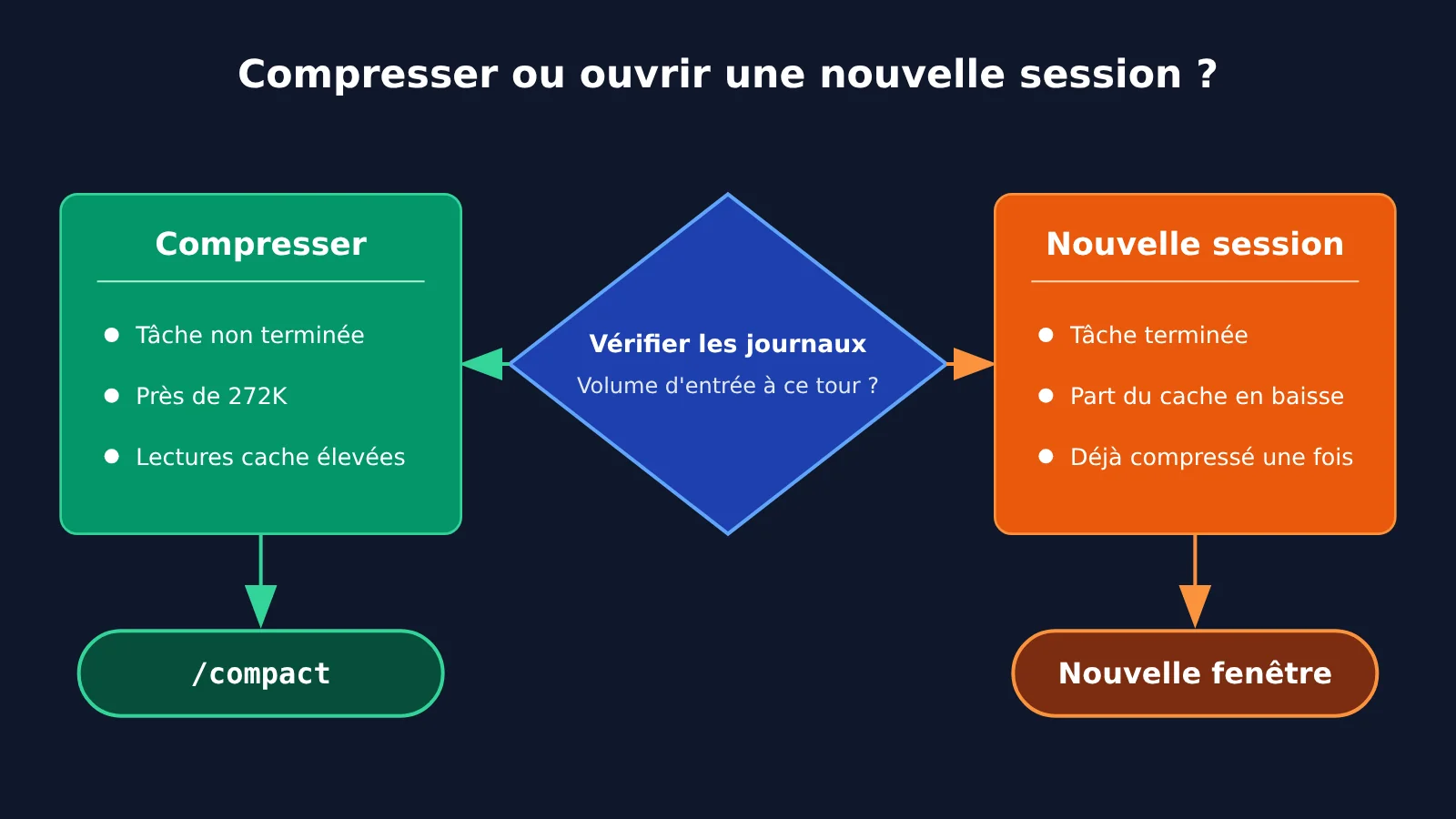 codex-token-usage-per-turn-apiyi-logs-fr-image-4