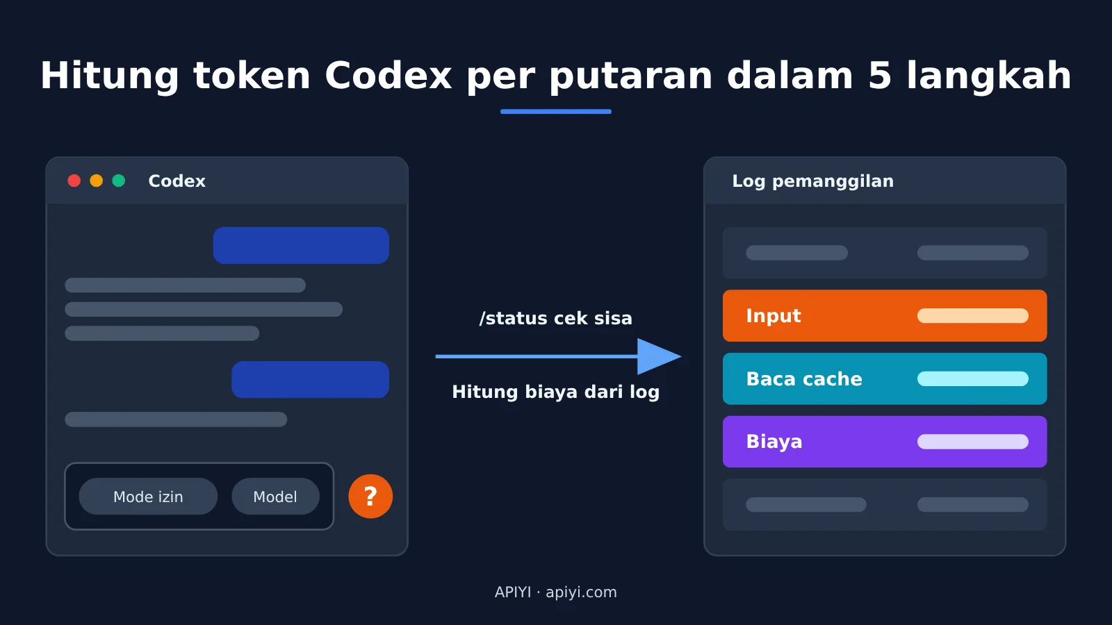 codex-token-usage-per-turn-apiyi-logs-id-image-0