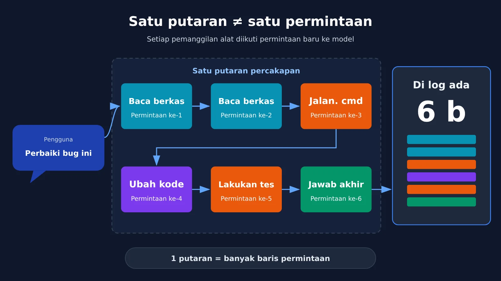 codex-token-usage-per-turn-apiyi-logs-id-image-1
