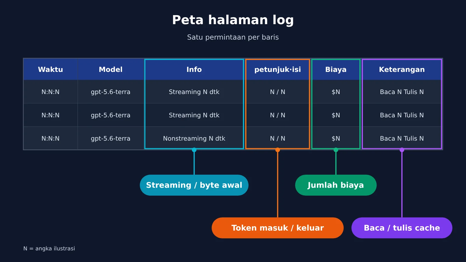 codex-token-usage-per-turn-apiyi-logs-id-image-2
