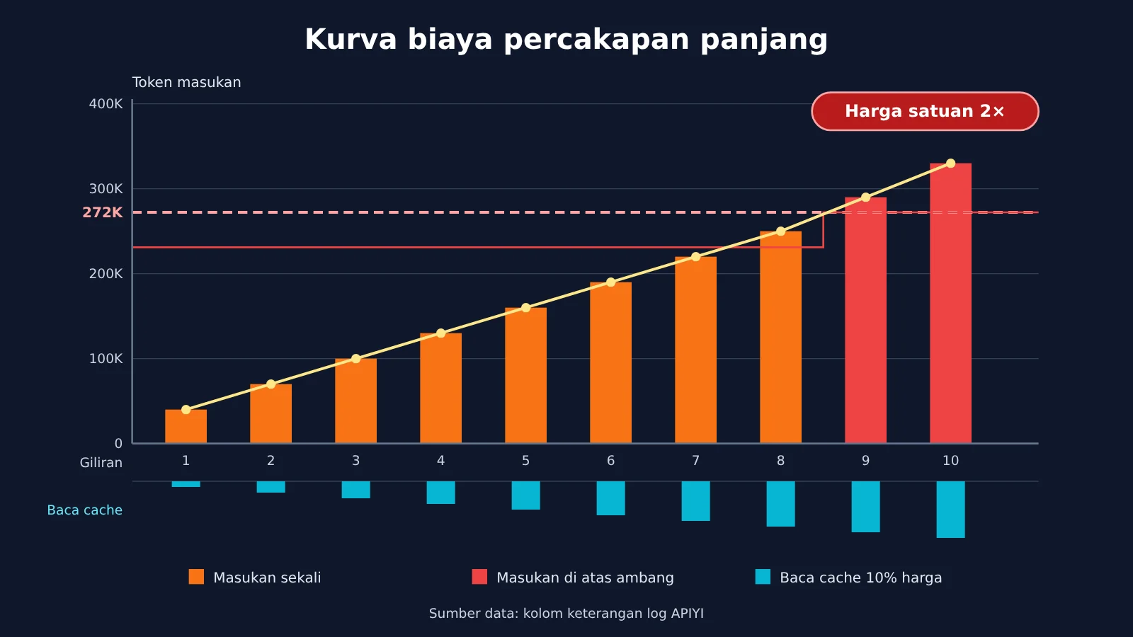 codex-token-usage-per-turn-apiyi-logs-id-image-3
