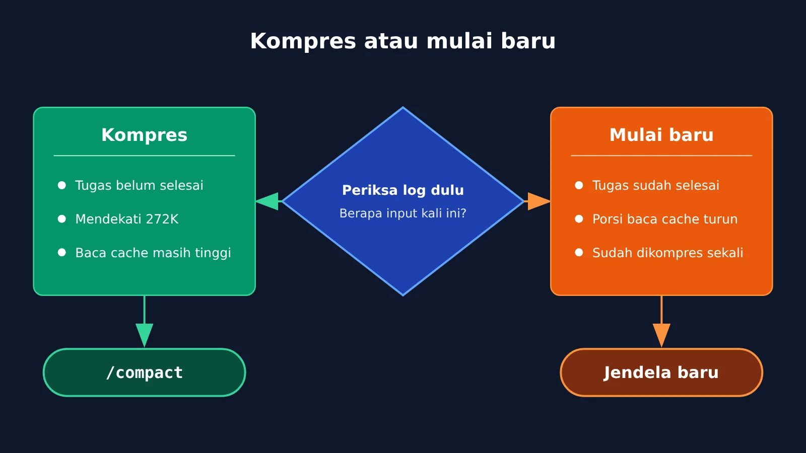 codex-token-usage-per-turn-apiyi-logs-id-image-4