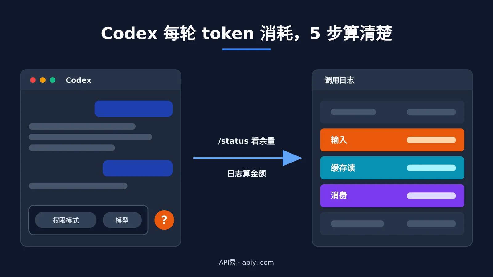 codex-token-usage-per-turn-apiyi-logs-image-0