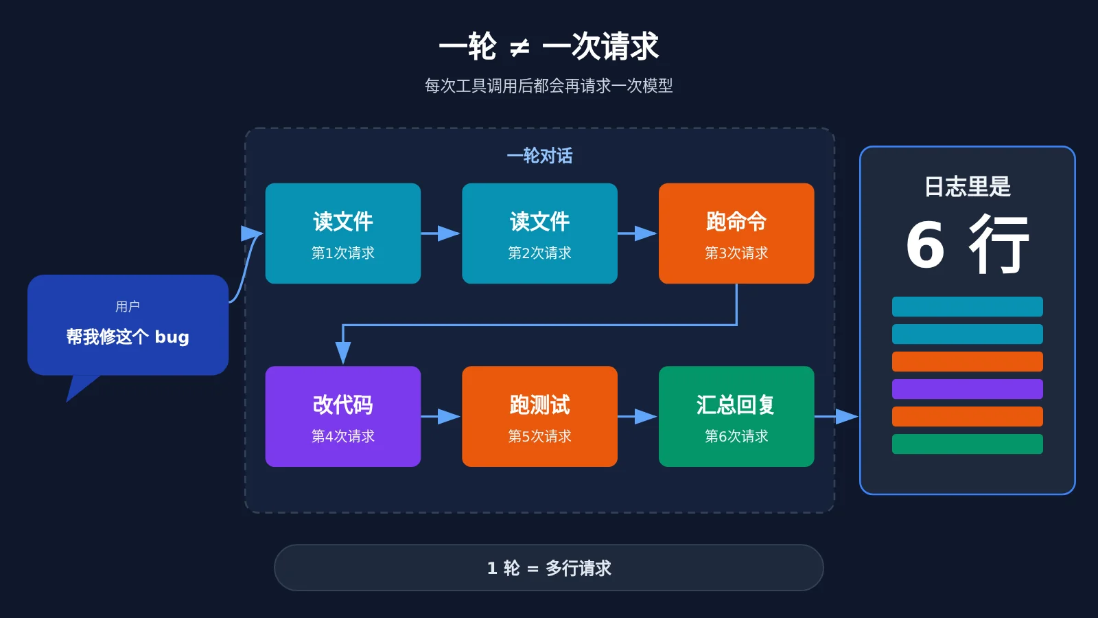 codex-token-usage-per-turn-apiyi-logs-image-1