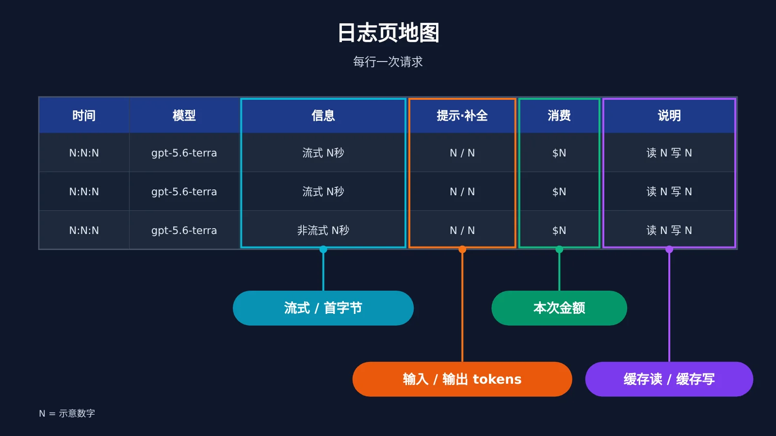 codex-token-usage-per-turn-apiyi-logs-image-2