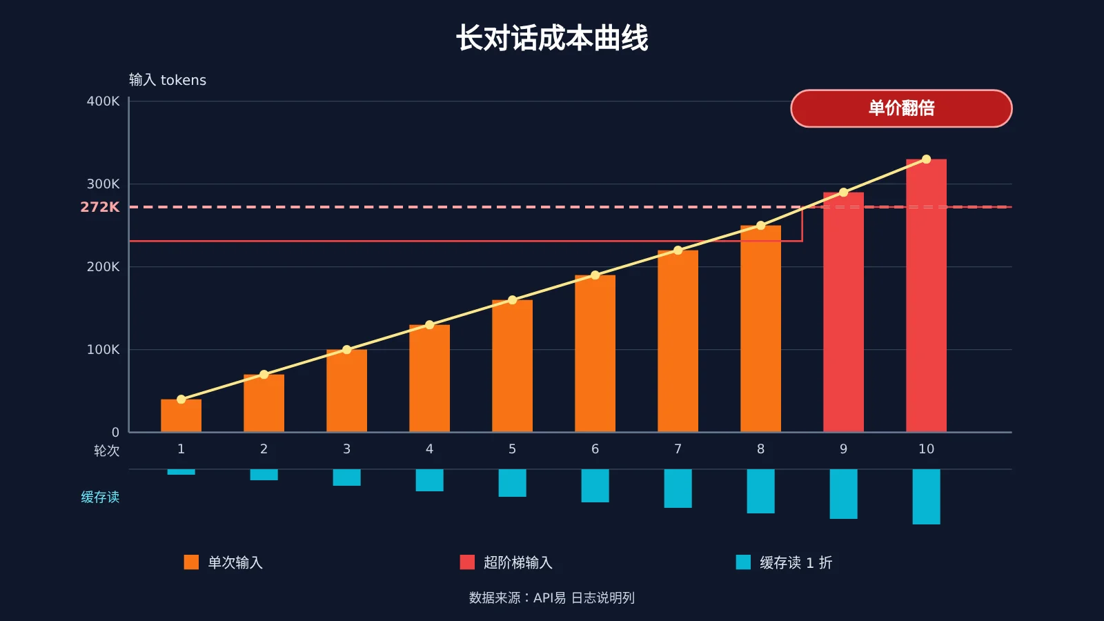 codex-token-usage-per-turn-apiyi-logs-image-3