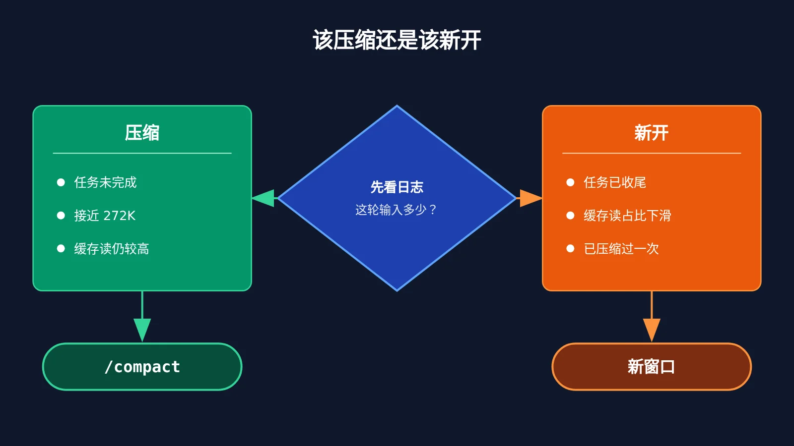 codex-token-usage-per-turn-apiyi-logs-image-4