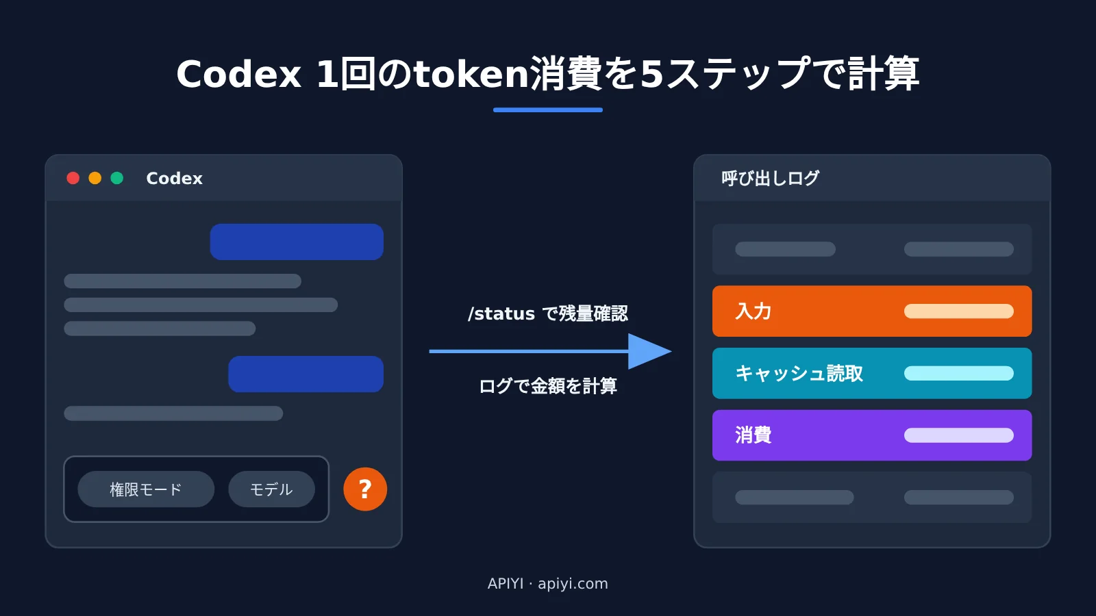 codex-token-usage-per-turn-apiyi-logs-ja-image-0