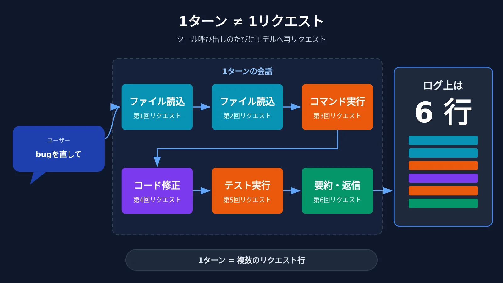 codex-token-usage-per-turn-apiyi-logs-ja-image-1