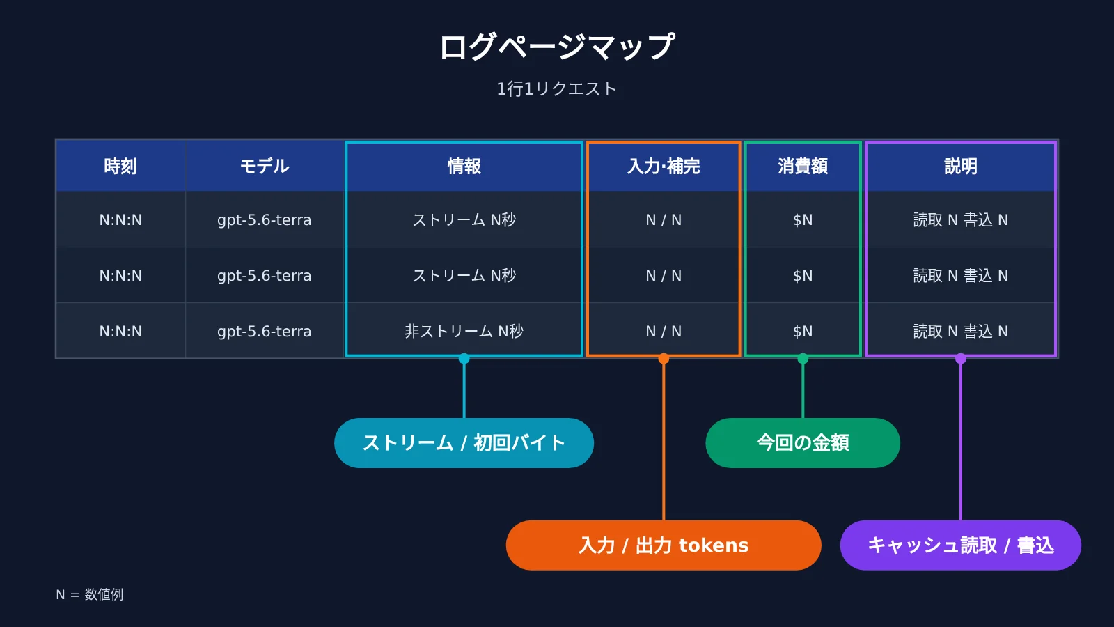 codex-token-usage-per-turn-apiyi-logs-ja-image-2