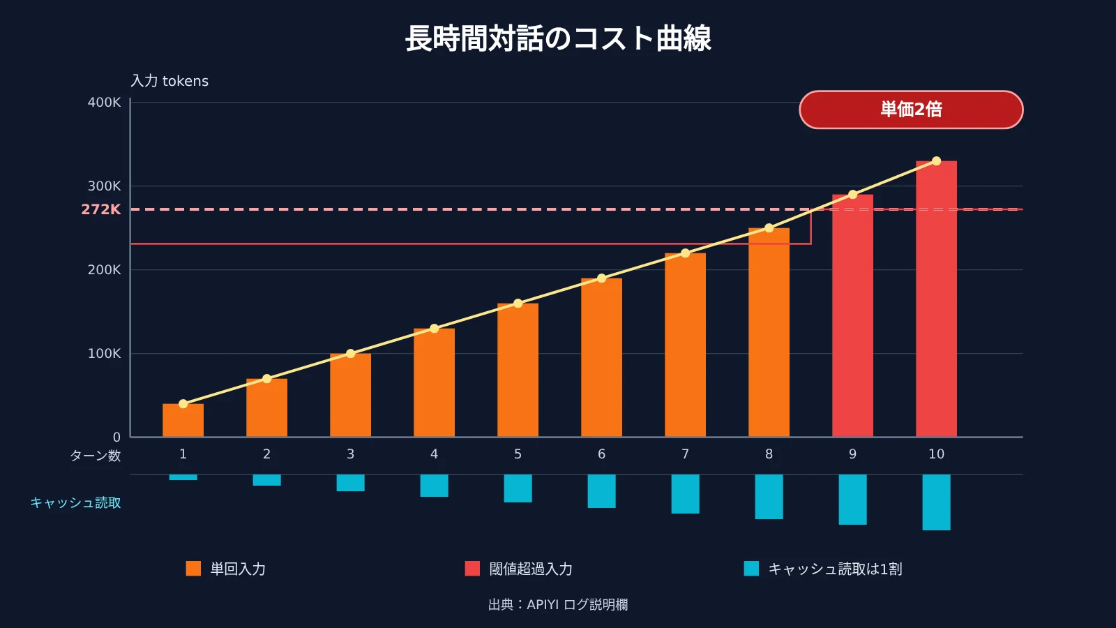 codex-token-usage-per-turn-apiyi-logs-ja-image-3