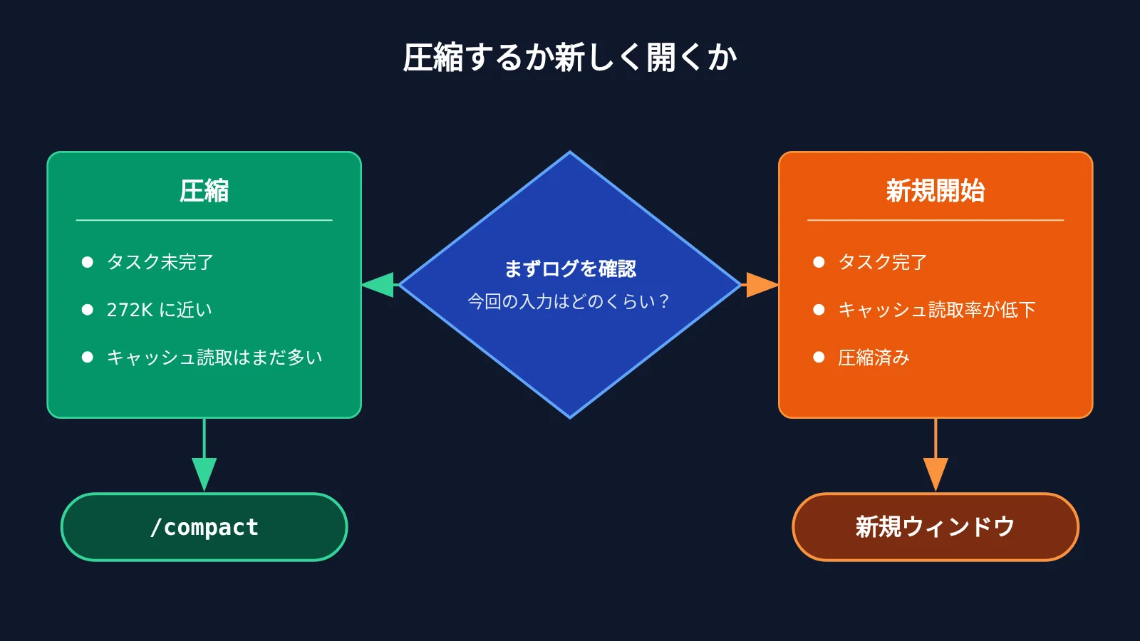 codex-token-usage-per-turn-apiyi-logs-ja-image-4