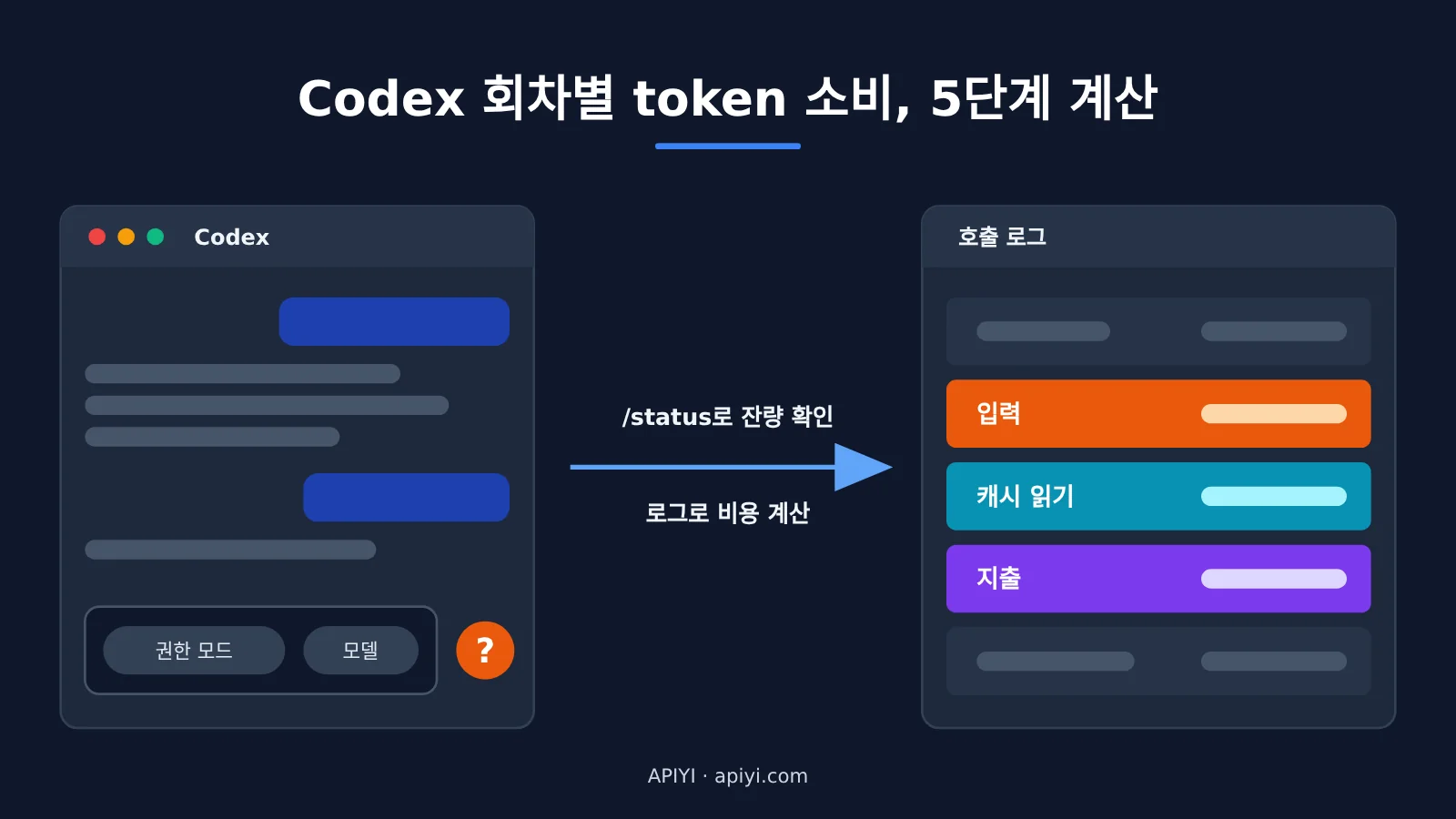 codex-token-usage-per-turn-apiyi-logs-ko-image-0