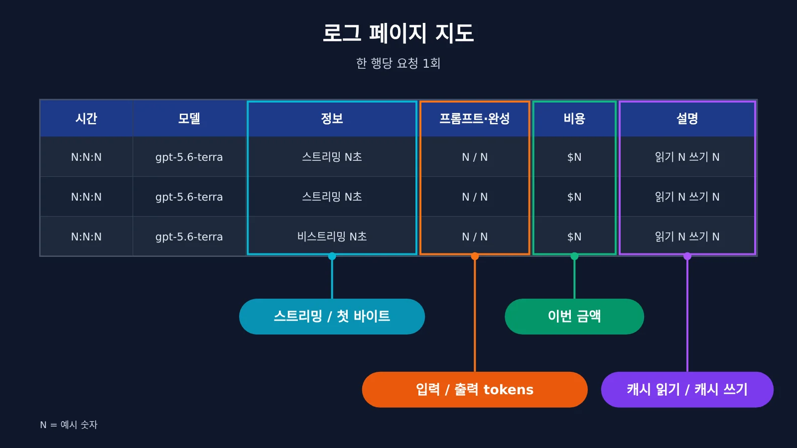 codex-token-usage-per-turn-apiyi-logs-ko-image-2