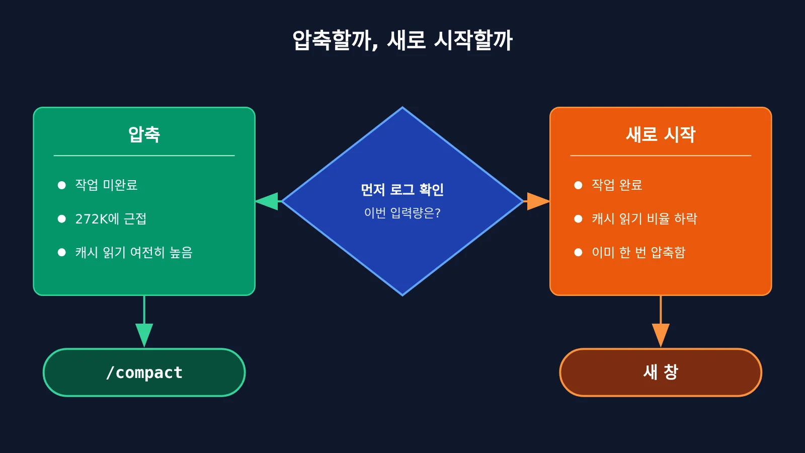 codex-token-usage-per-turn-apiyi-logs-ko-image-4