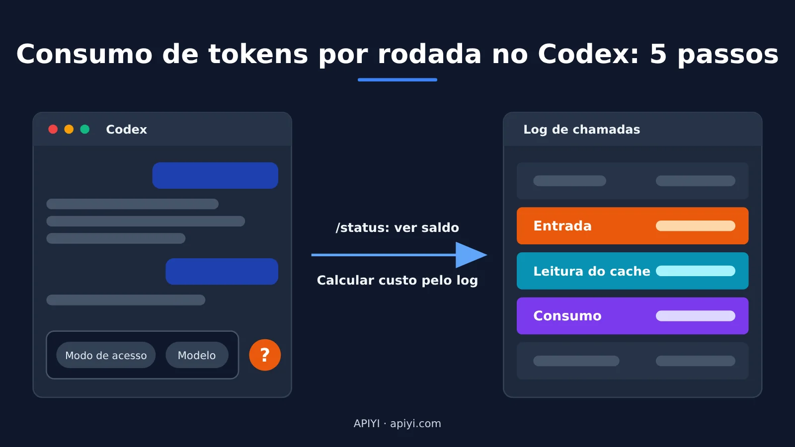 codex-token-usage-per-turn-apiyi-logs-pt-pt-image-0