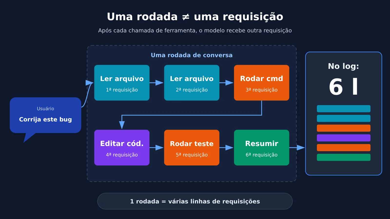 codex-token-usage-per-turn-apiyi-logs-pt-pt-image-1