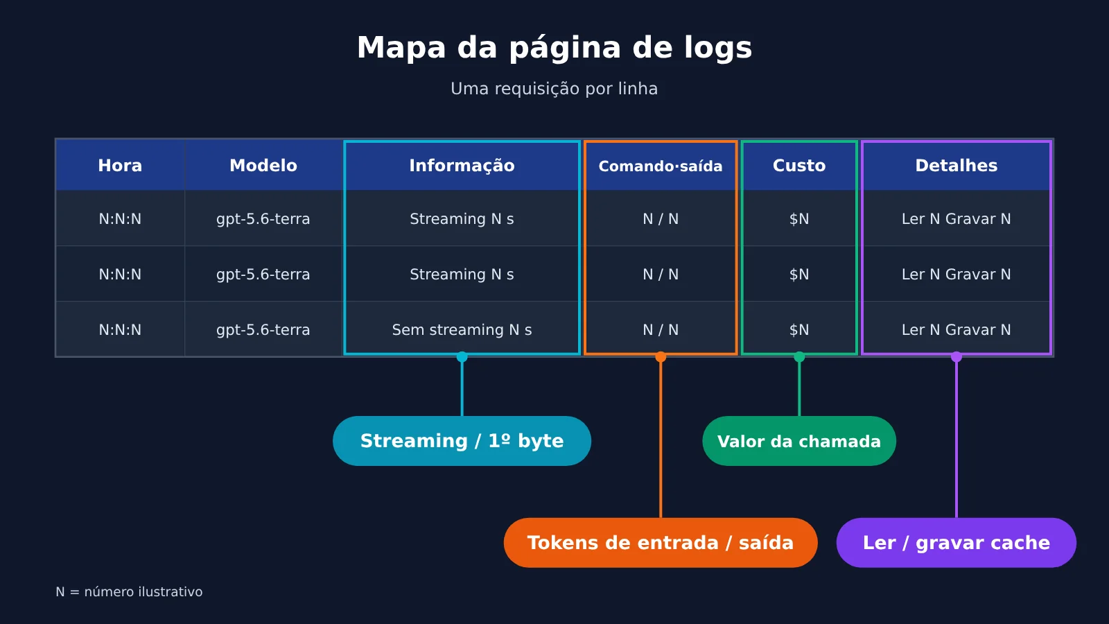 codex-token-usage-per-turn-apiyi-logs-pt-pt-image-2