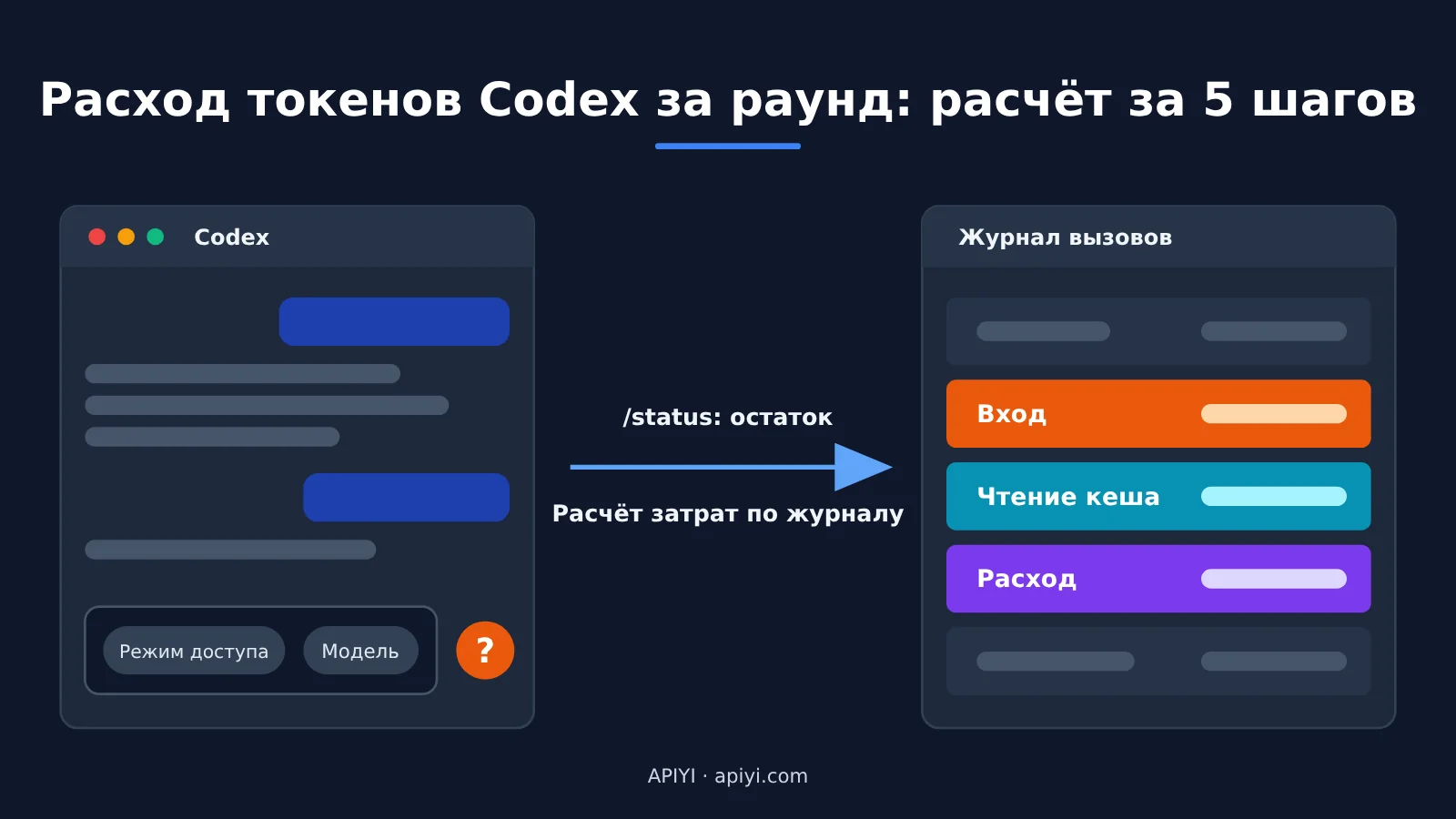 codex-token-usage-per-turn-apiyi-logs-ru-image-0