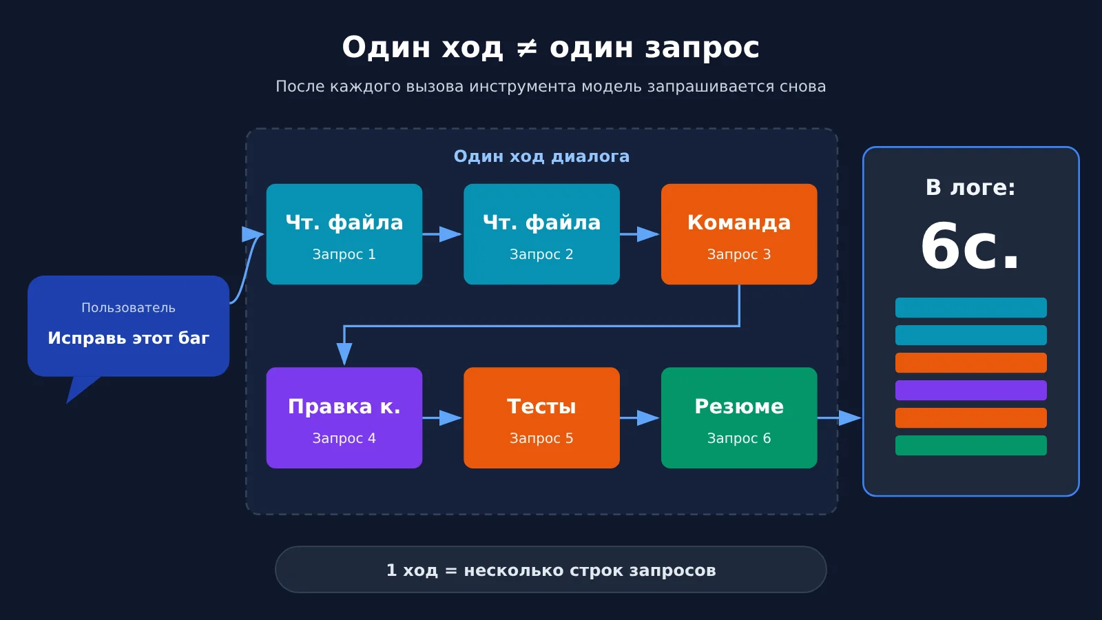 codex-token-usage-per-turn-apiyi-logs-ru-image-1
